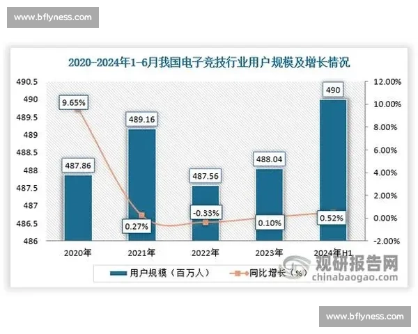 从全球电竞赛事成功案例看产业升级路径与商业模式创新启示探析研究 从全球电竞赛事成功案例看产业升级路径与商业模式创新启示探析研究