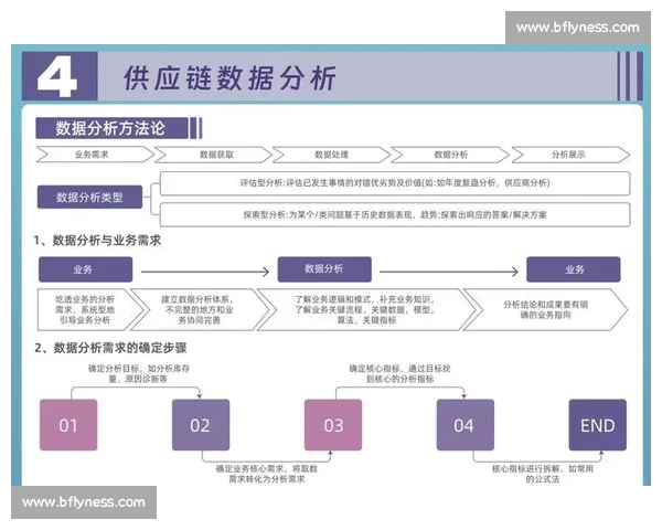 基于数据分析的商业决策优化与未来发展趋势研究