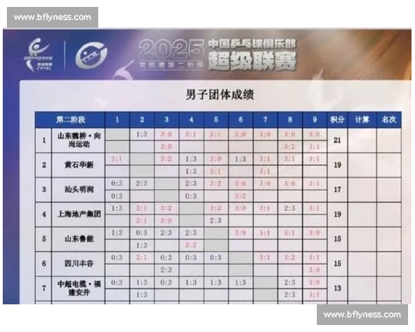 积分赛制下选手排名策略与竞争力提升研究 积分赛制下选手排名策略与竞争力提升研究